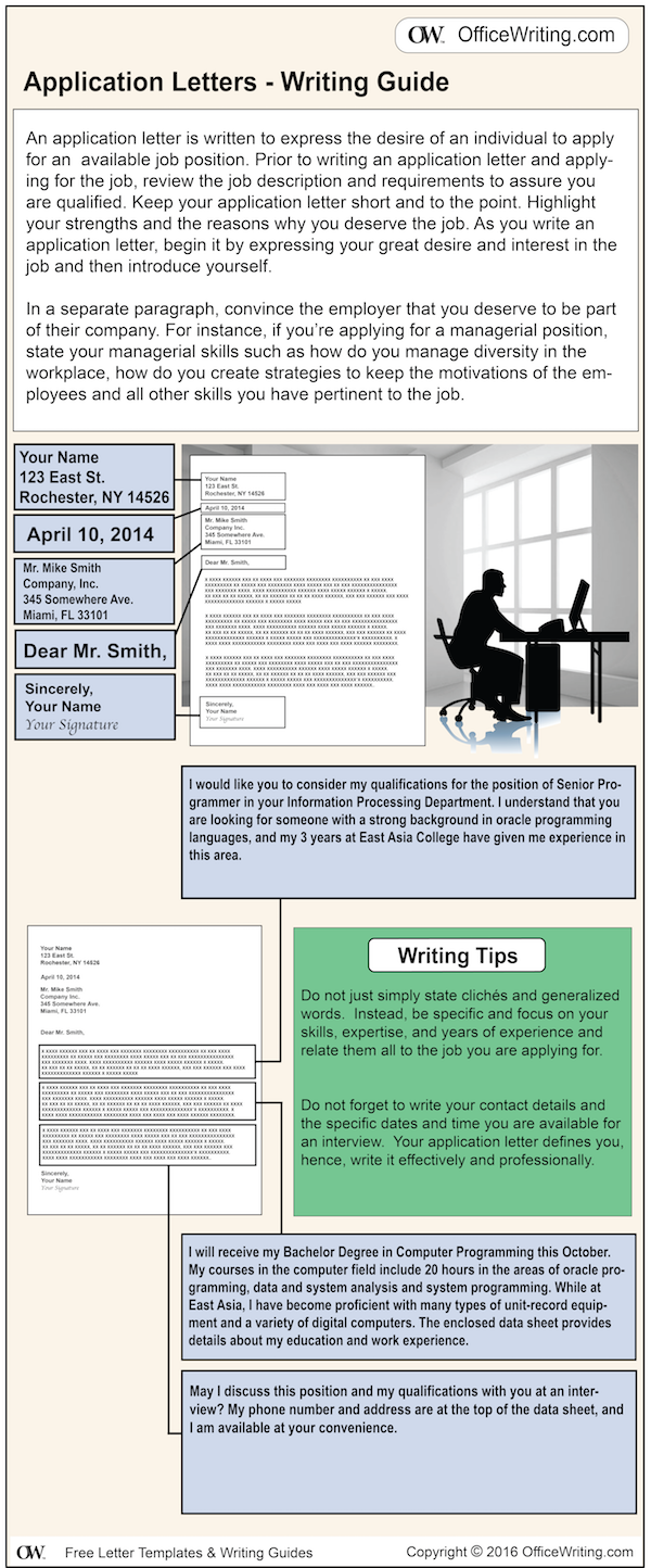 Cover Letter Writing Guide from officewriting.com